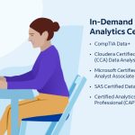 Can You Get a Data Analyst Job With Just a Certificate