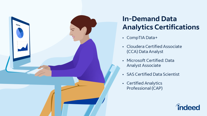 Can You Get a Data Analyst Job With Just a Certificate