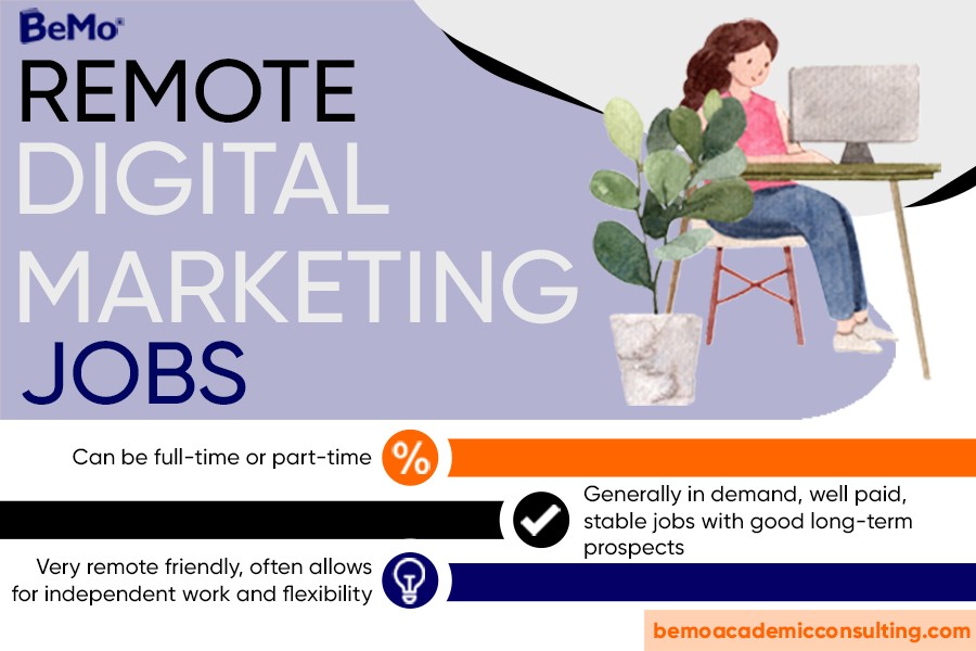 Digital Marketer Remote Jobs