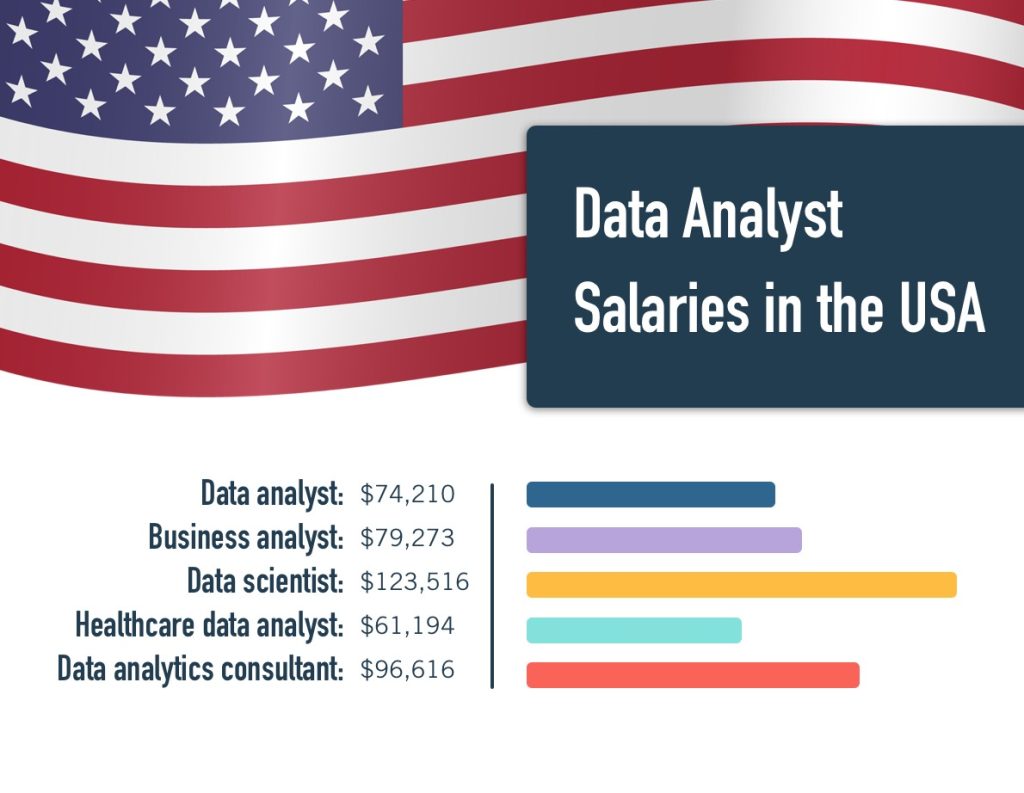 How Many Data Analyst Jobs are There in the Us