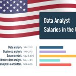 How Many Data Analyst Jobs are There in the Us