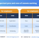 Pros And Cons of Remote Working for Employers