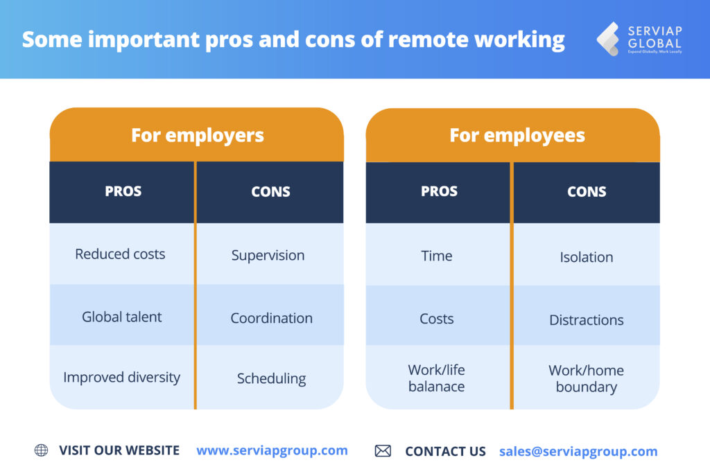 Pros And Cons of Remote Working for Employers