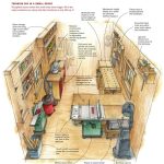 Small Woodworking Shop Layout Plans