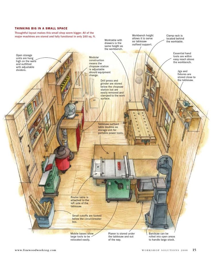 Small Woodworking Shop Layout Plans