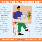 What is the Difference between Remote And Virtual Position