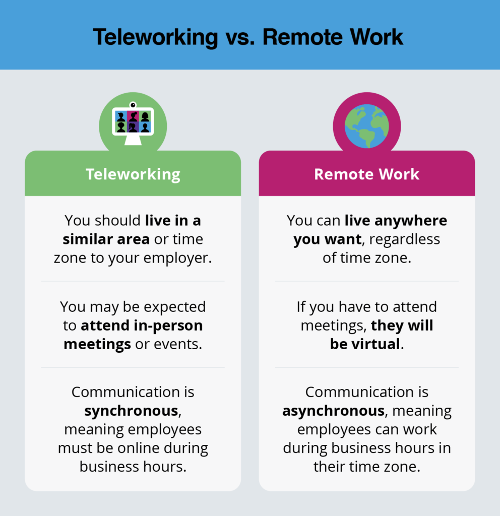 What is the Difference between Telework And Remote Jobs - Valuable Tips ...