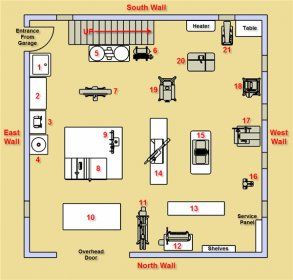 How to Plan a Woodworking Shop