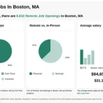 Remote Jobs Boston