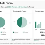 Remote Jobs Florida