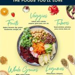 Whole Foods Plant Based Recipes for Beginners